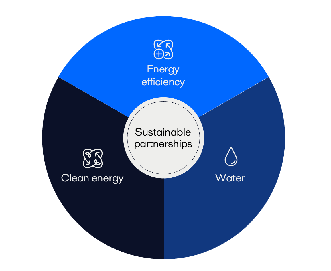 marine sustainable solutions