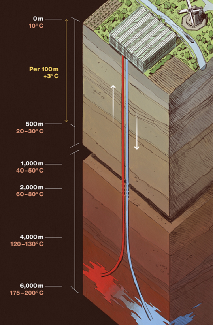 Geothermal heating infograph 700x1066.png
