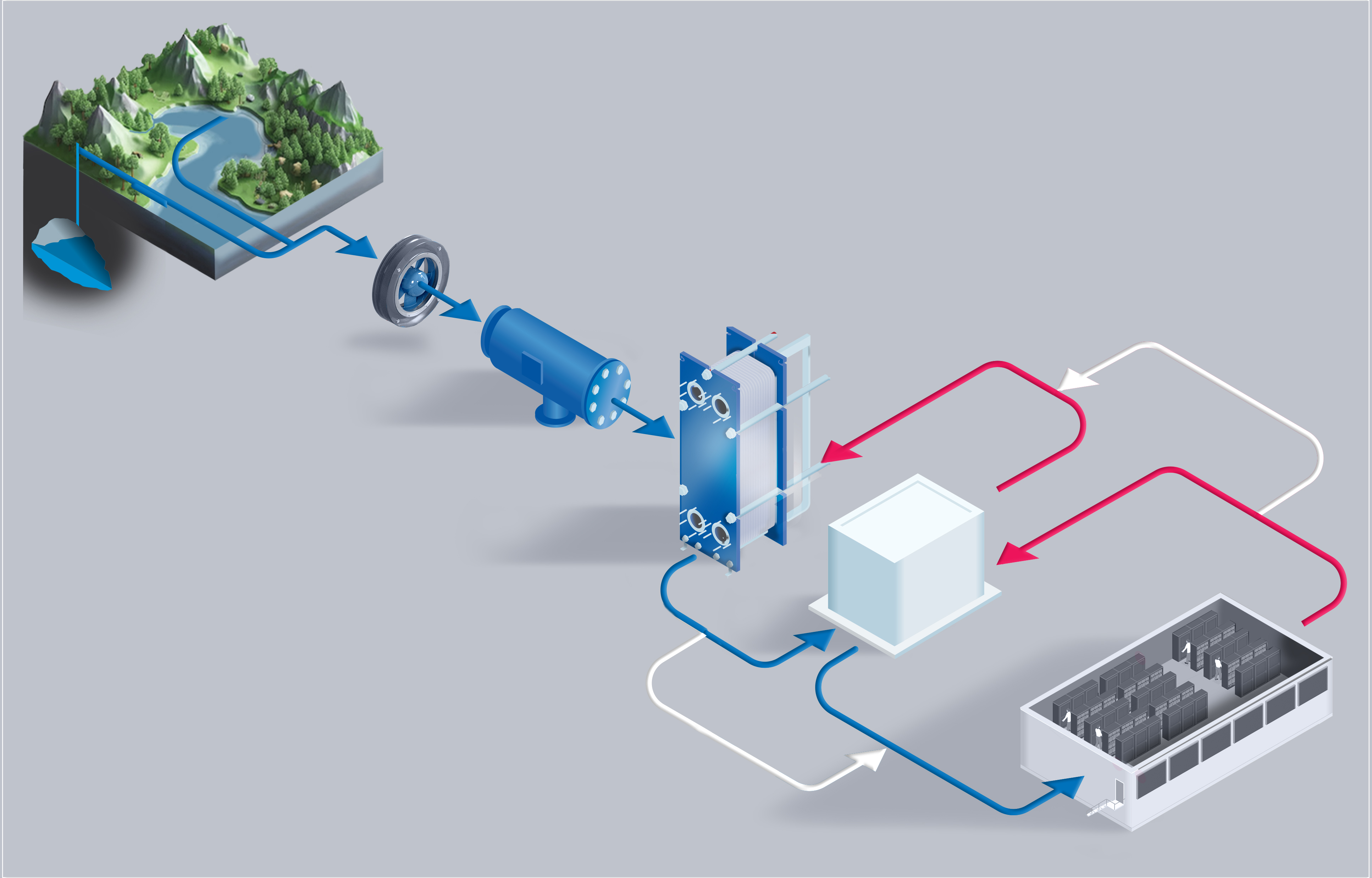 data center free cooling with a chiller bypass
