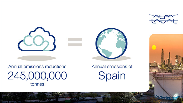 Crude oil refineries annual emissions reductions calculation